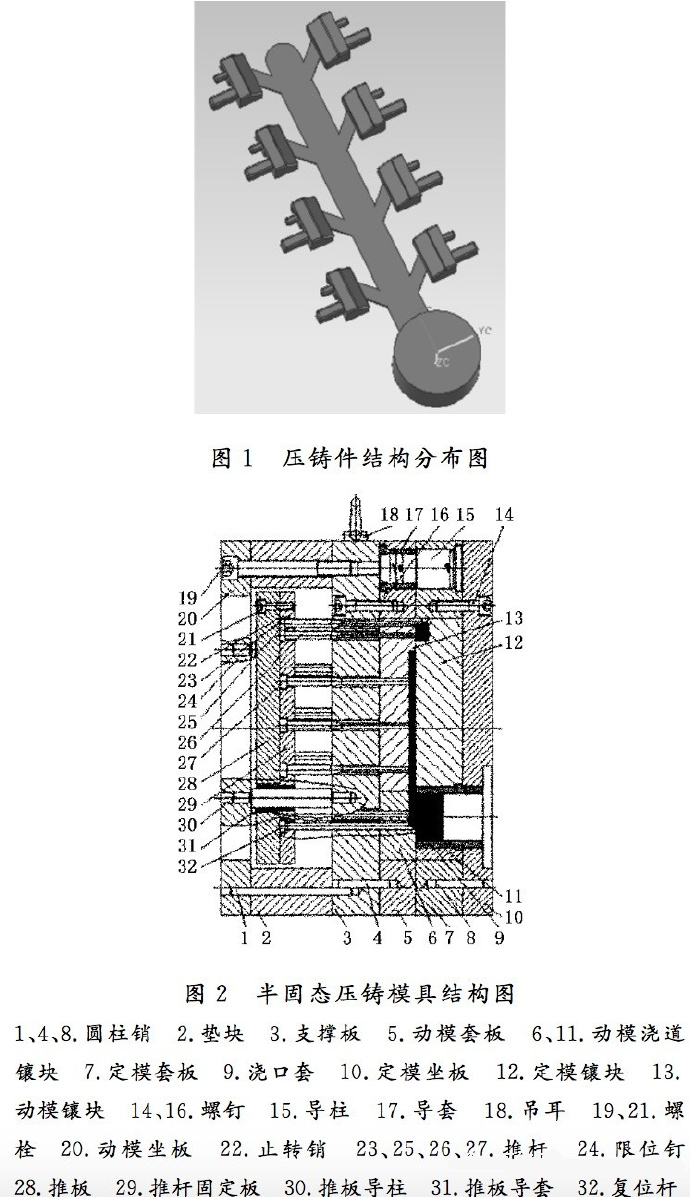 壓鑄工藝學習，半固態壓鑄模具研究
