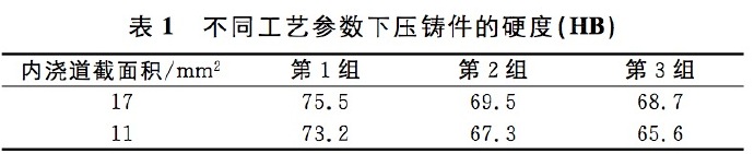壓鑄工藝學習，半固態壓鑄模具研究