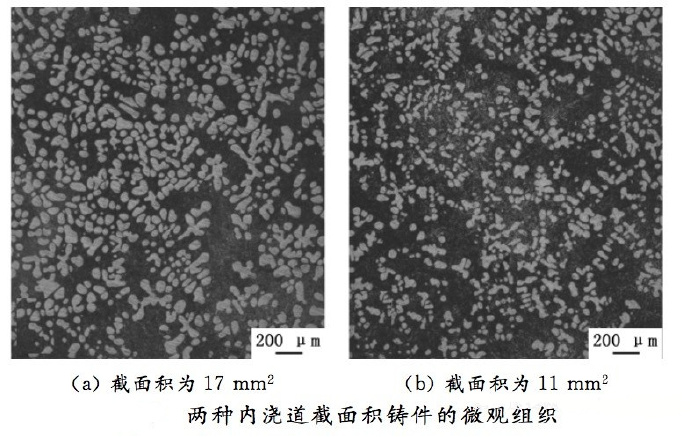 壓鑄工藝學習，半固態壓鑄模具研究