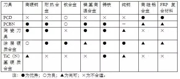 各種高速加工刀具，鋁合金壓鑄的發展大助力