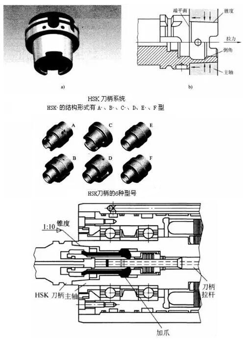 各種高速加工刀具，鋁合金壓鑄的發展大助力