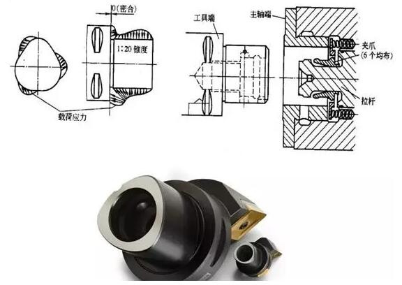 各種高速加工刀具，鋁合金壓鑄的發展大助力