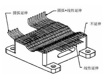 各種高速加工刀具，鋁合金壓鑄的發展大助力