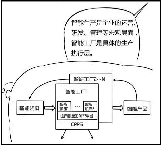 一組漫畫理解工業4.0，深圳壓鑄公司要重視